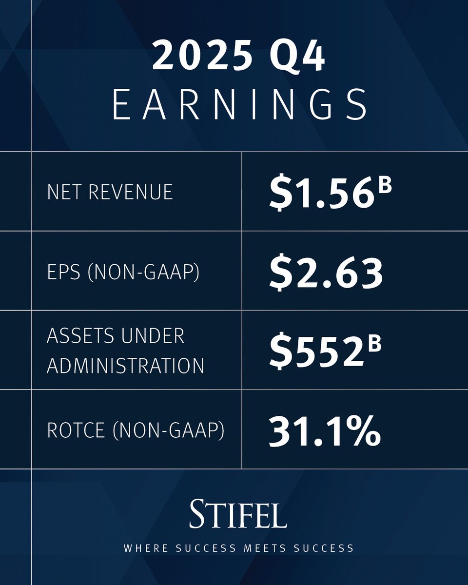 stilwellinvest.com Reviews | Yearly review summary.yfk