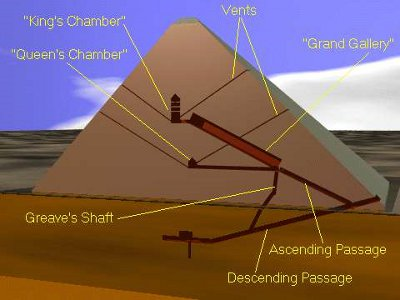JackLondon1857's tweet photo. The massive ~ 80 tons granite beams located above the King’s Chamber in the Great Pyramid, 60 meters (~200 feet) above ground level.  These beams are placed at about 40% of the pyramid's original height. https://t.co/aohFOuqcQ8