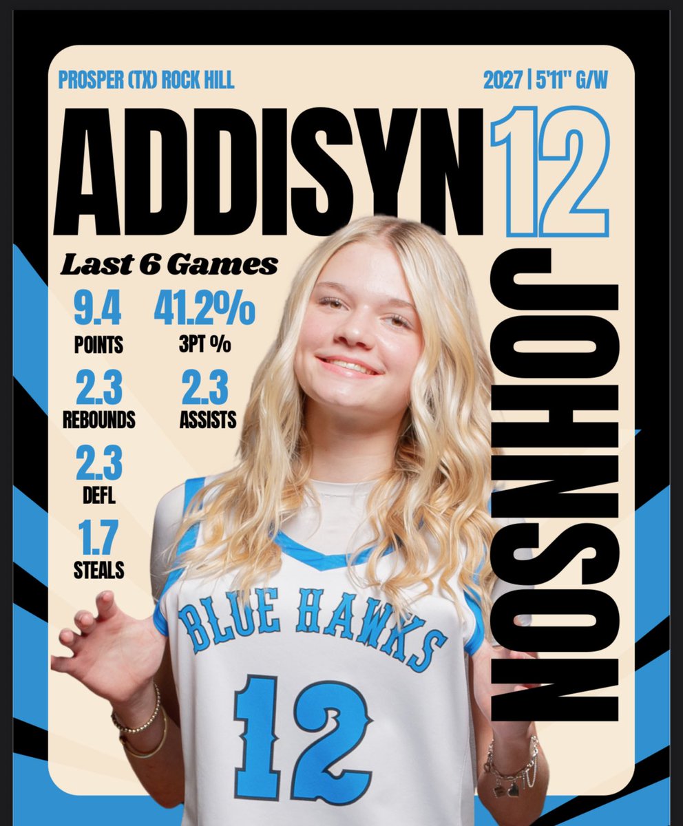 addeejohnson12's tweet photo. It’s been a good start to 2026 and I can’t wait for this winter freeze to move on so we can get back to playing games. Lots of work to do and a lot of great things to accomplish for @RockHillGBB!  Let’s get it, @KeenaMays23! #outworkyesterday #DR1VE https://t.co/UNbVt4lk8y