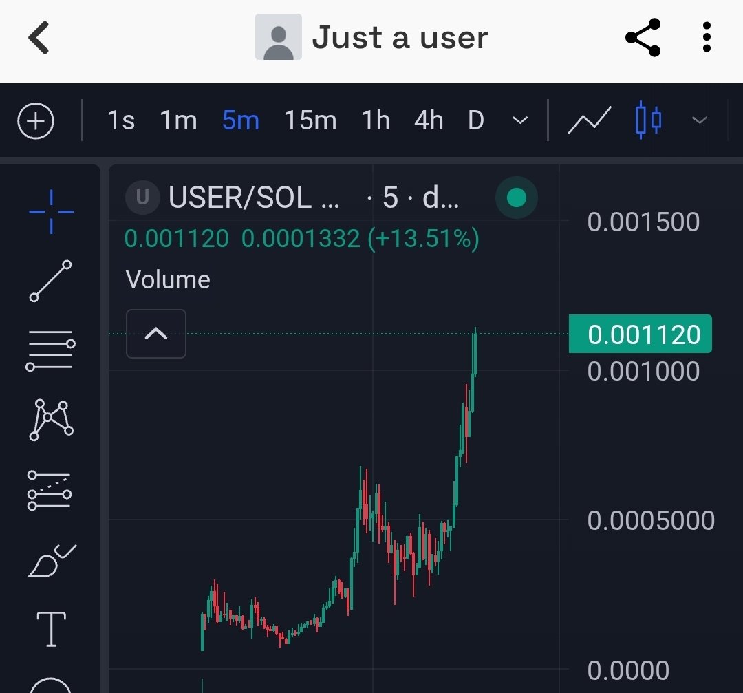 cryptohakan (@milyonerzihin) / Posts / X