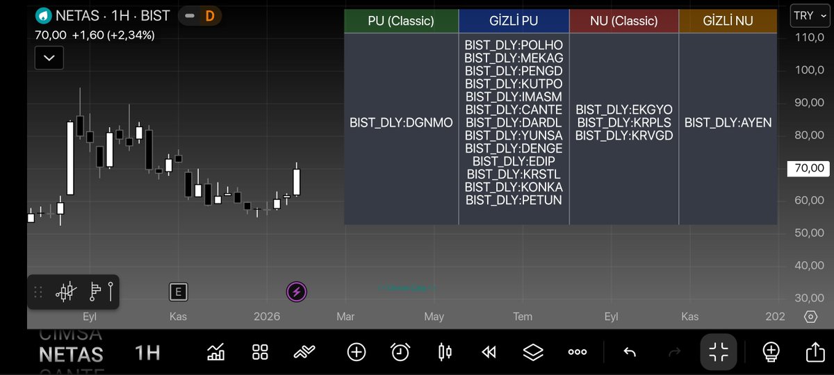 #indikatör #Macd #borsa #crypto 
MACD- V
KLASİK MACD
MACD UYUMSUZLUK TARAMA
<a href="/osmancaliss/">Osman Çalış</a> a güzel çalışmasından dolayı teşekkür ederiz.
tr.tradingview.com/script/Kb5MlG1…