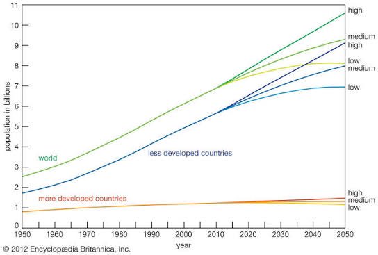 redpilledhawk's tweet image. The story of the last 60 years has been the White middle class being taxed into oblivion to fund the entire 3rd world.

We sacrificed wealth, our lives, and expansion into the stars just to be called racist and then ethnically replaced in our own lands. The worst deal in history.