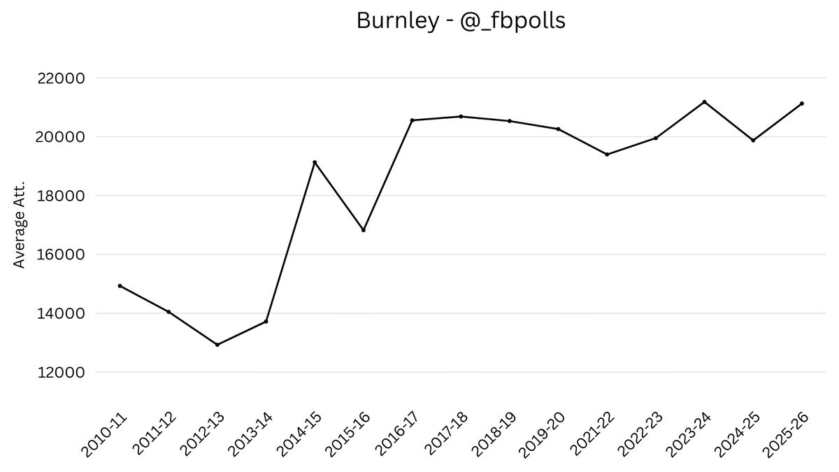 Football Polls tweet media