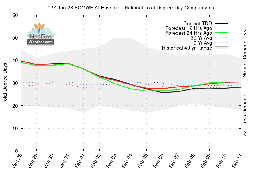 NatGasWeather.com tweet media