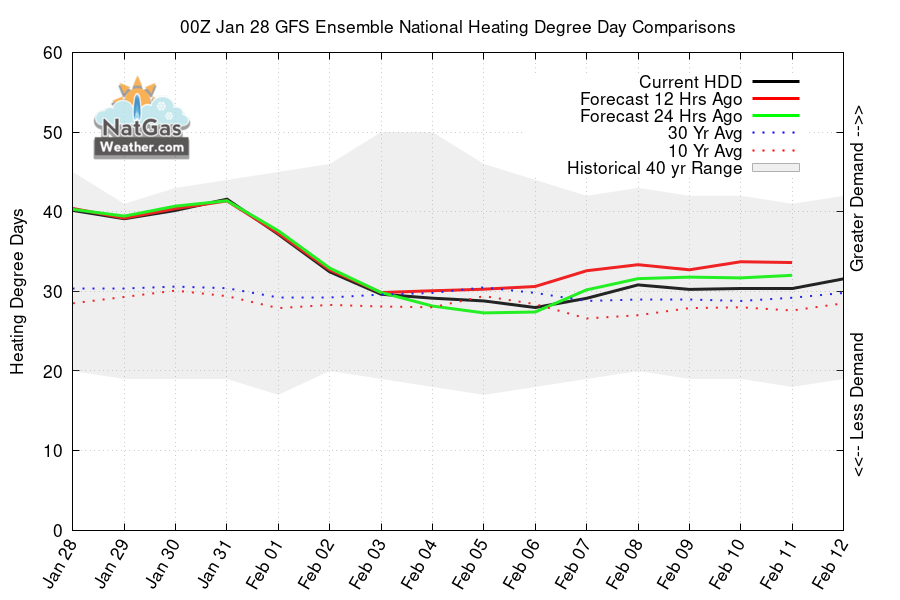 NatGasWeather.com tweet media