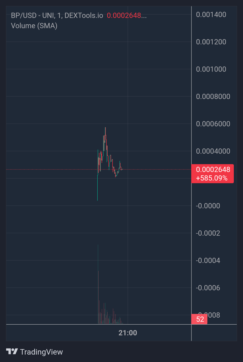 Here's the dip you've been waiting for.

SEND IT HIGHER #BarkingPuppy

0x1e2dfedb2f1c97fa0b2890f0c79bade0f72a788a