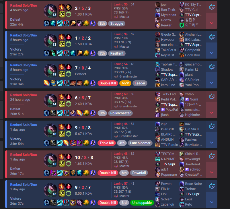 SupremeG0at's tweet photo. matchup variety: ryze ryze ryze ryze ryze ryze ryze ryze ryze ryze ryze ryze ryze ryze ryze

Riot: dw his w deals 2 less damage, havefun bro

cheers https://t.co/qbp5YpG2Us