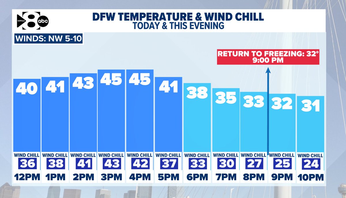 Pete Delkus tweet media