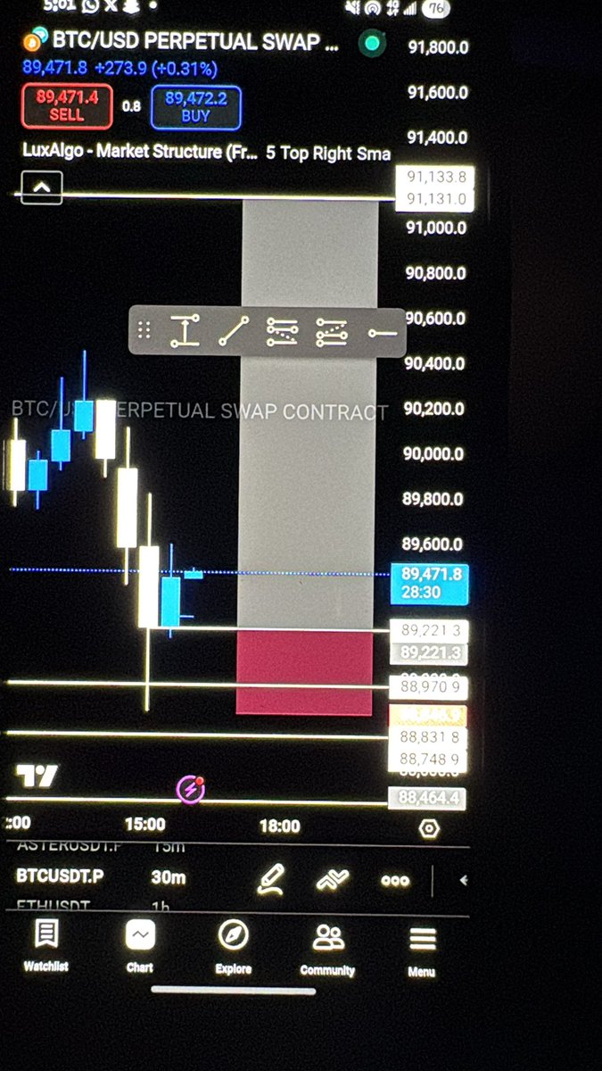 _iamtheedge's tweet photo. $BTC https://t.co/2XI73uTGa5
