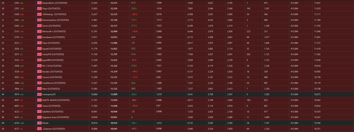 直接宣布 我是躺贏狗