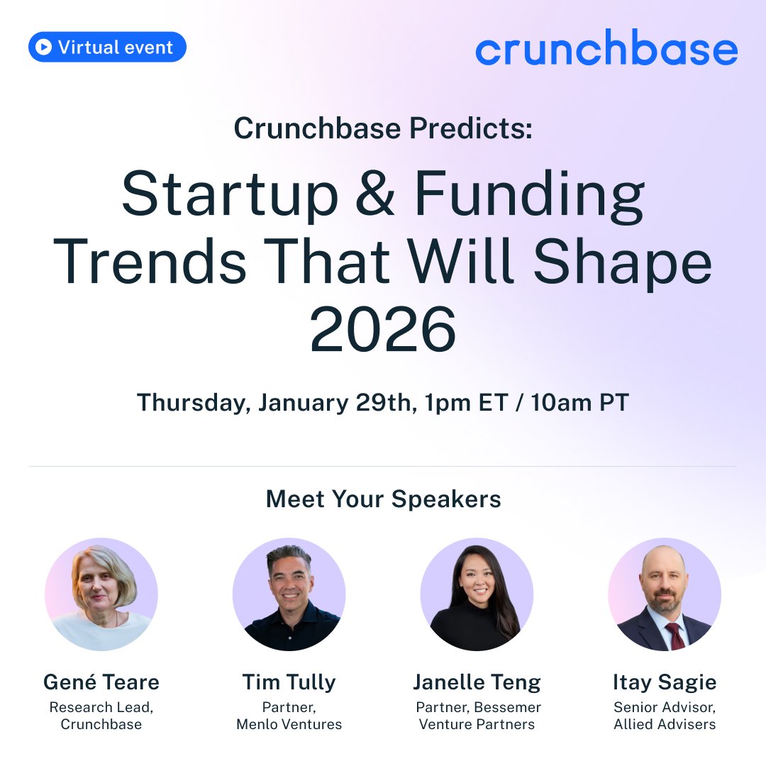 crunchbase's tweet image. Last chance to join us live. 🚨

If you care about where funding, exits, and key growth decisions are heading in 2026, this is a conversation you won’t want to miss.

Join us on Jan 29 at 1 pm ET / 10 am PT. Secure your spot. 👉 about.crunchbase.com/crunchbase-pre…