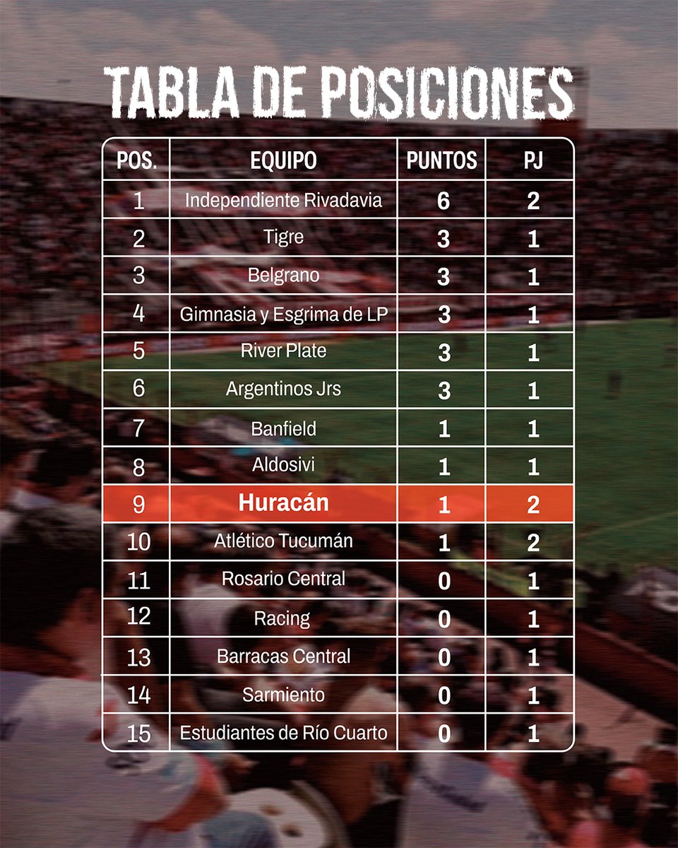 Dura derrota en el Ducó.