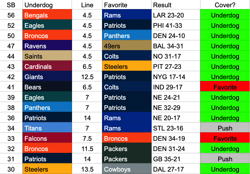 Evan Abrams tweet media