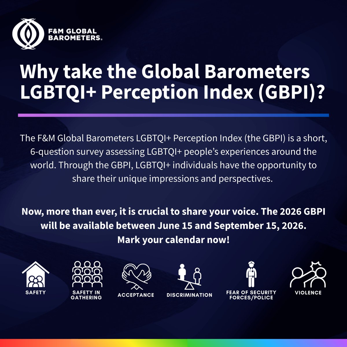 F&M Global Barometers tweet media