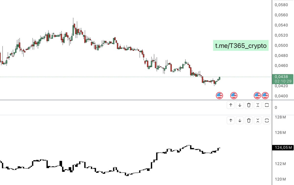 🧊Aurora Coin coin