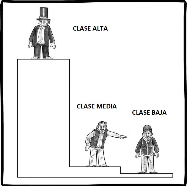 Te crees que por tener un Audi A3 e irte una semana al año de vacaciones a Punta Cana eres clase media, pero la realidad es que, si te quedas sin trabajo, eres más pobre que las ratas.

PD- La clase media no existe.