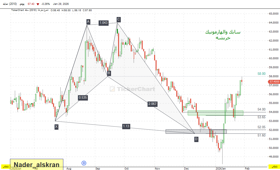 nader_419 . tweet media