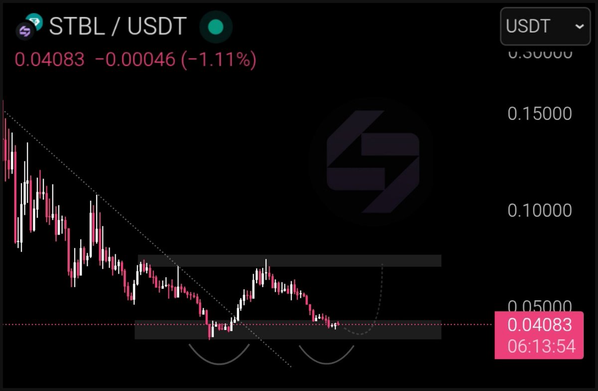 Crypto Ideology ✍🏻 (@crypto_ideology) / Posts / X