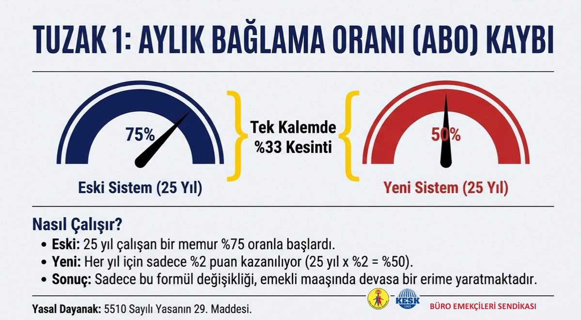 Emekçiler kazanacak.
#KamudaKayıtDışıÜcreteSon