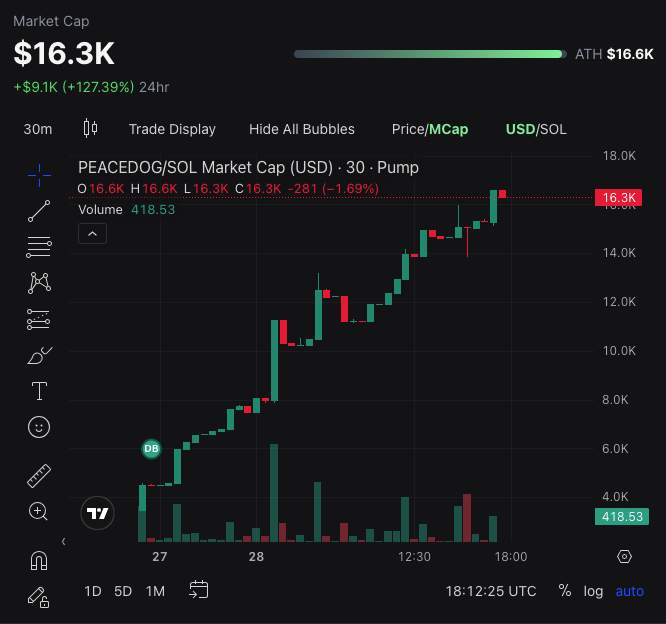 Peace Doge tweet media