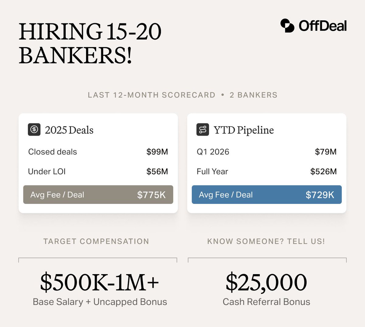 🚨WE NEED TO HIRE MORE BANKERS!!! 🚨 <a href="/tryoffdeal/">OffDeal</a> is scaling fast and we need more firepower to keep up with the demand. We want to hear from you if you: 

- Have 5-8 years of deal experience
- Love dealmaking - both execution and origination
- Want to own your own P&amp;L 
- Ready to