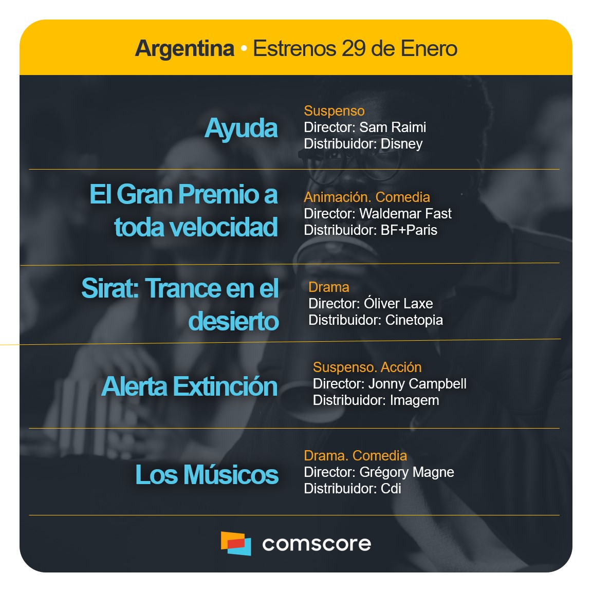 Comscore Movies Arg (@csmoviesarg) on Twitter photo 