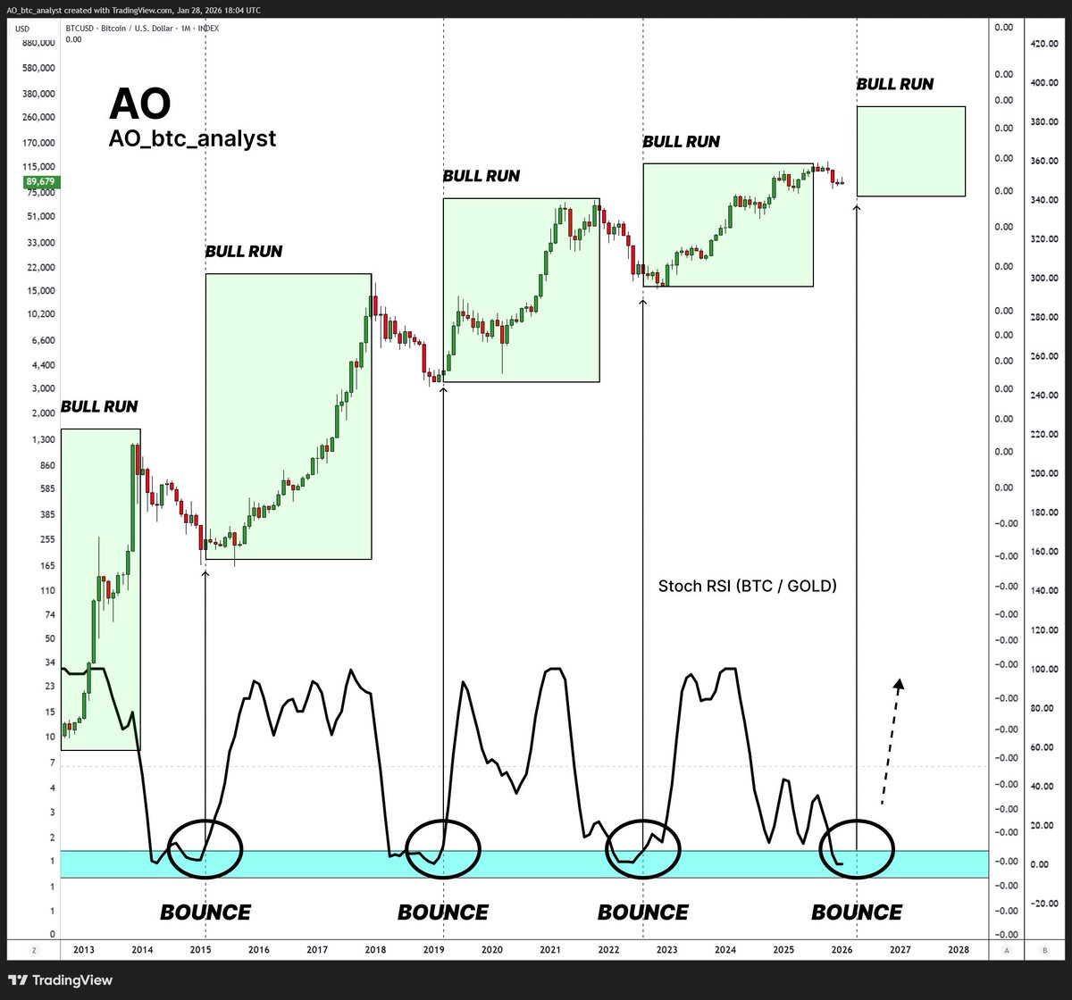 Henrik Zeberg (@HenrikZeberg) / Posts / X
