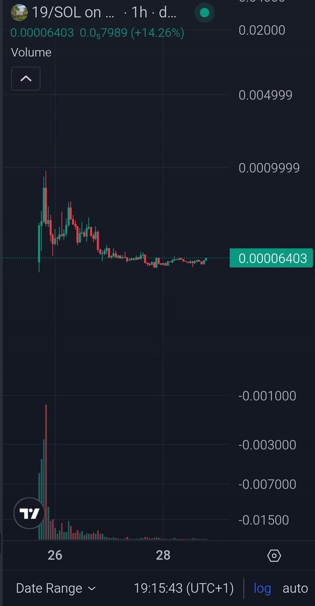 19 looks bottomed. Imo it's good gamble with a market cap of 64k