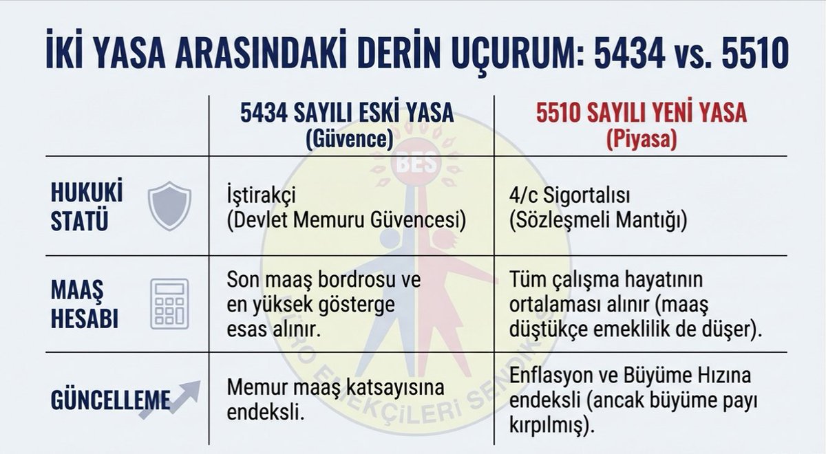Emekçiler birleşerek kazanacak. Emekçilerin mücadelesinin yanındayız.
#KamudaKayıtDışıÜcreteSon