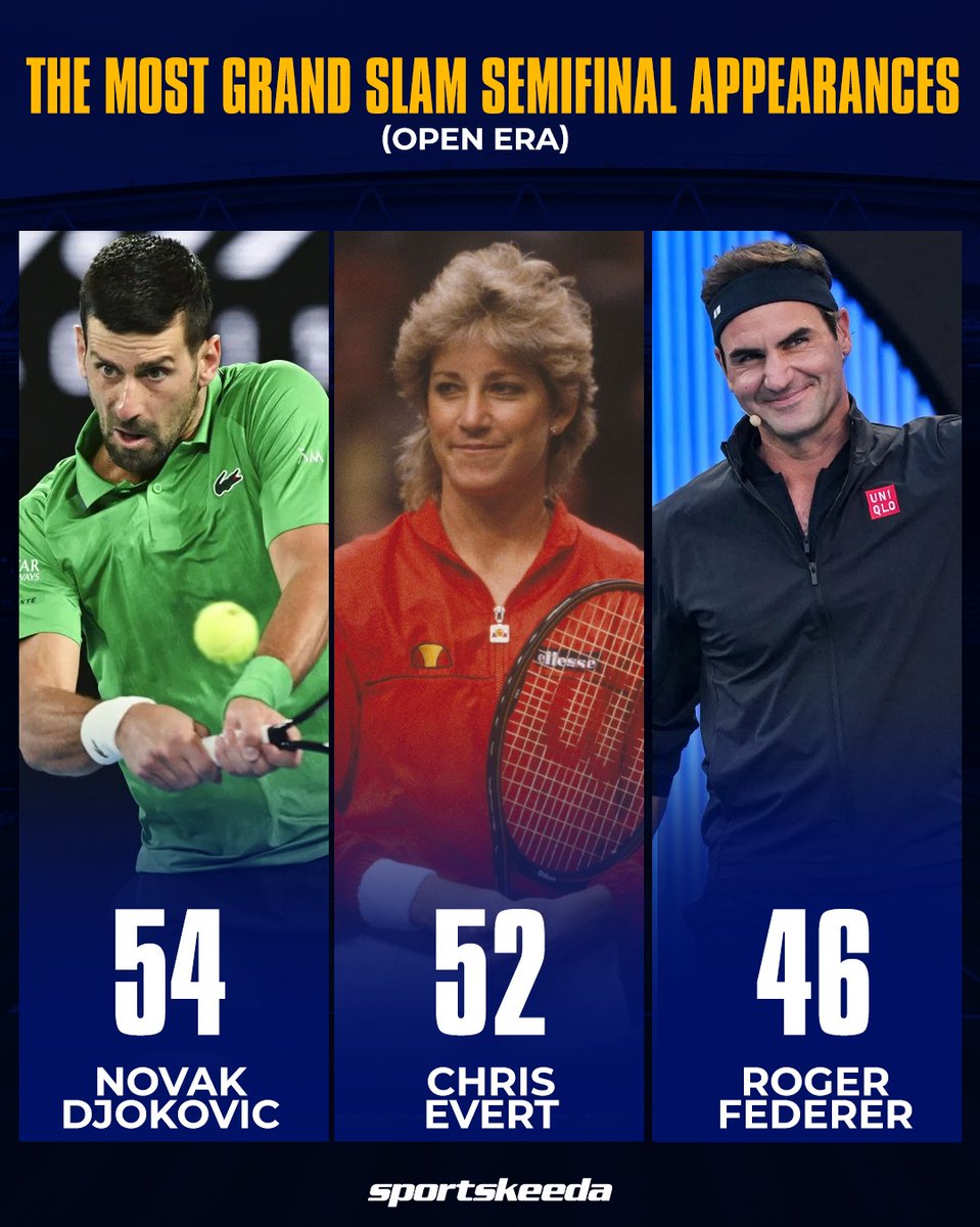 Sportskeeda Tennis tweet media