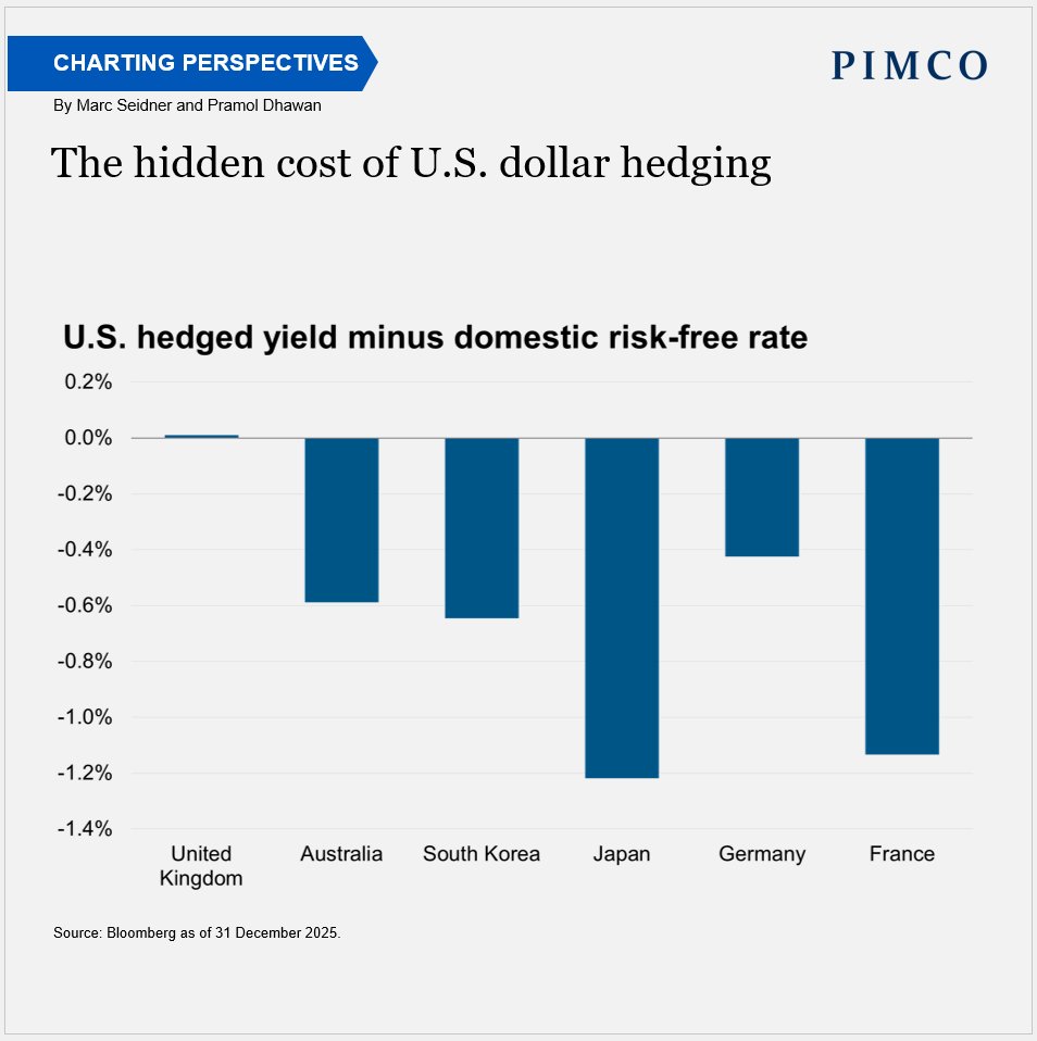 TornBank USDC儲蓄的價值在於它能兼顧安全性與靈活性。使用TornBank  USDC儲蓄，不需要面對傳統金融的綁約問題，也不必承擔違約金，投資人可以完全自主存取資金。雖然TornBank USDC儲蓄