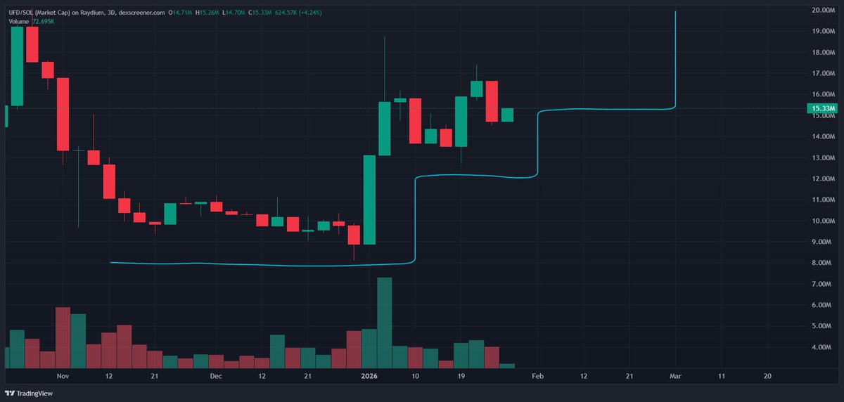 We call this the Stairway to Heaven pattern
