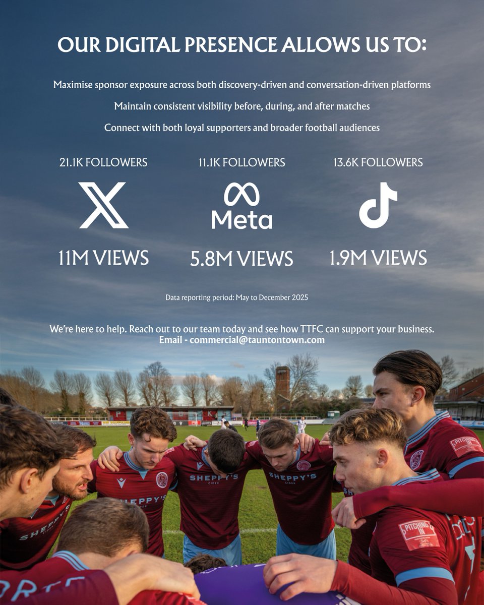 𝗢𝗩𝗘𝗥 𝟭𝟴.𝟳𝗠 𝗩𝗜𝗘𝗪𝗦 𝗔𝗖𝗥𝗢𝗦𝗦 𝗠𝗔𝗜𝗡 𝗣𝗟𝗔𝗧𝗙𝗢𝗥𝗠𝗦 📈🚀

Our online platforms have demonstrated significant growth since the end of the 2024–25 season and throughout the 2025–26 season, reinforcing the added value of the Taunton Town brand. This growth helps