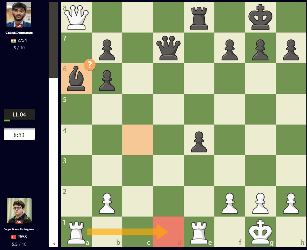 sabopasha's tweet image. İşte maçın o anı. Yağız Kaan Erdoğmuş inanılmaz istediği maçta tırnaklarıyla kazıyarak kazancı getirdi. Bilgisayarın bile sonradan görebildiği o hamleyi, süremiz azken maalesef kaçırdık. Gurur duyuyorum, harika savaştı. Büyük turnuvalar kazanacağız, Dünya Şampiyonlarını…