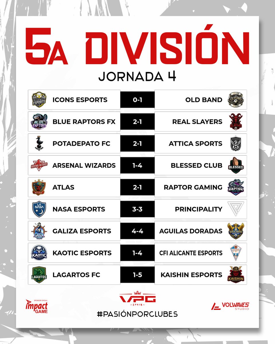 📊 5ª DIVISIÓN A · JORNADAS 3 &amp; 4

Doble jornada muy movida, con goleadas, empates de locura y equipos que empiezan a marcar territorio.

🔥<a href="/OLDBANDSOCCER/">OLD BAND</a> firma una gran noche con una goleada y una victoria de peso

💥 <a href="/CFIAlicanteSpor/">CFIAlicanteSports</a> deja su sello con una actuación ofensiva