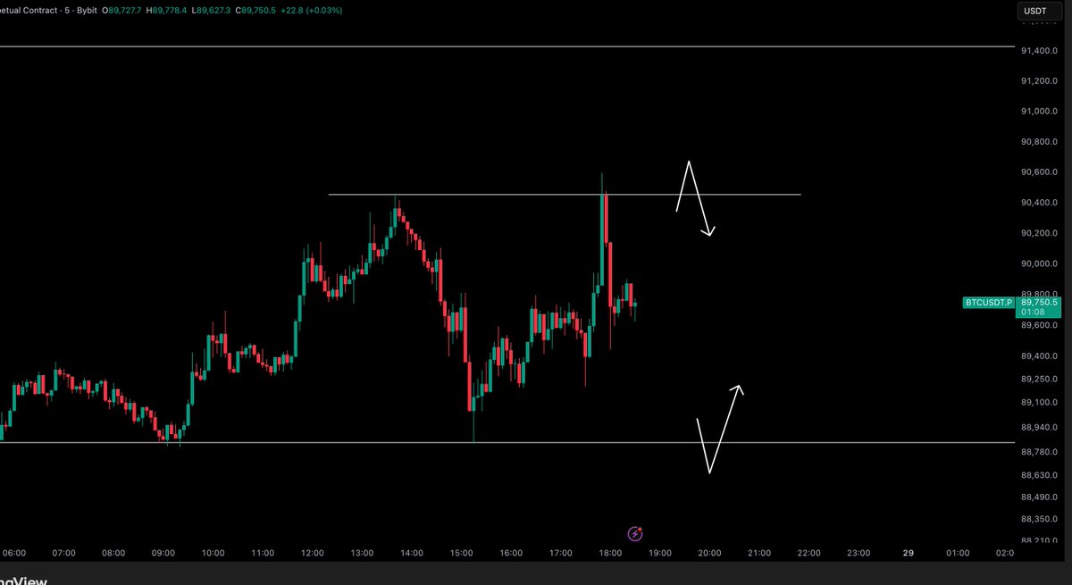 Crypto Tony tweet media