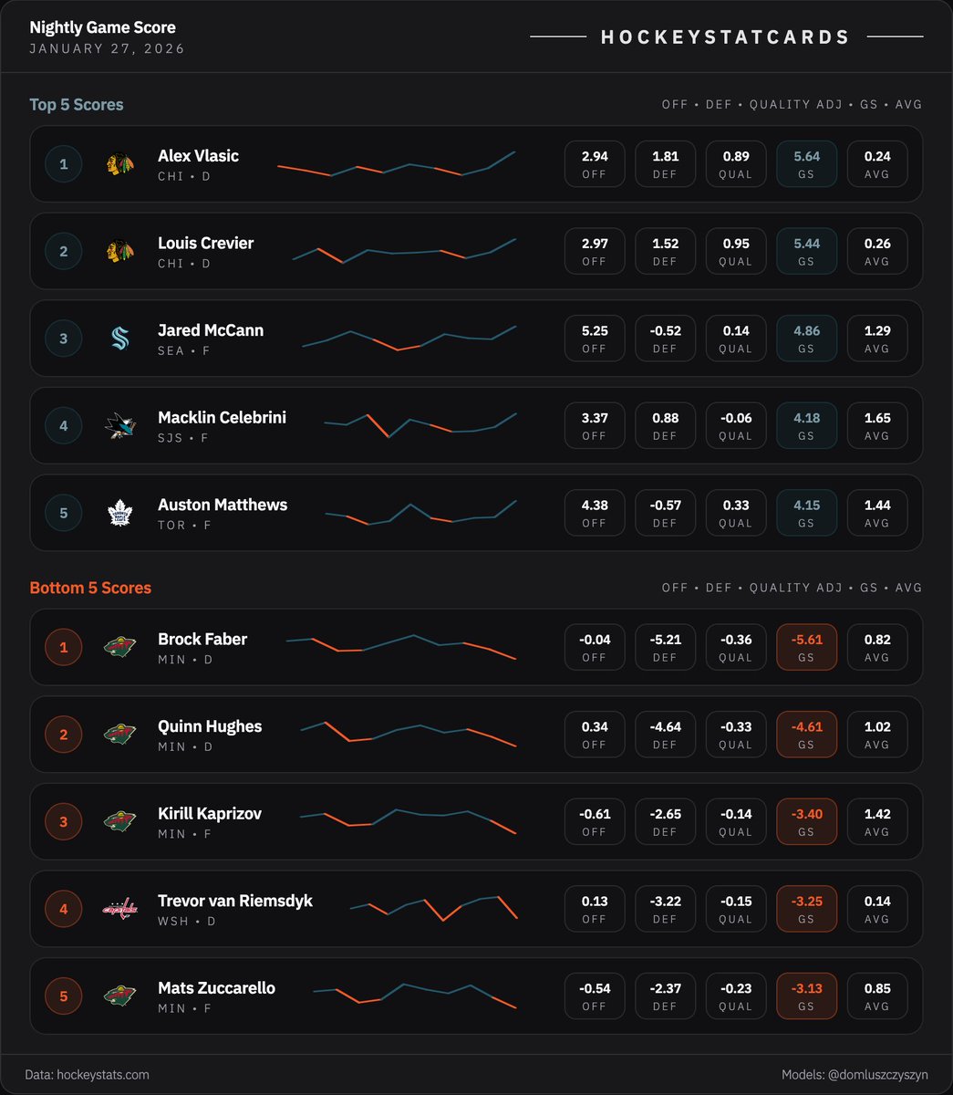 HockeyStatCards tweet media