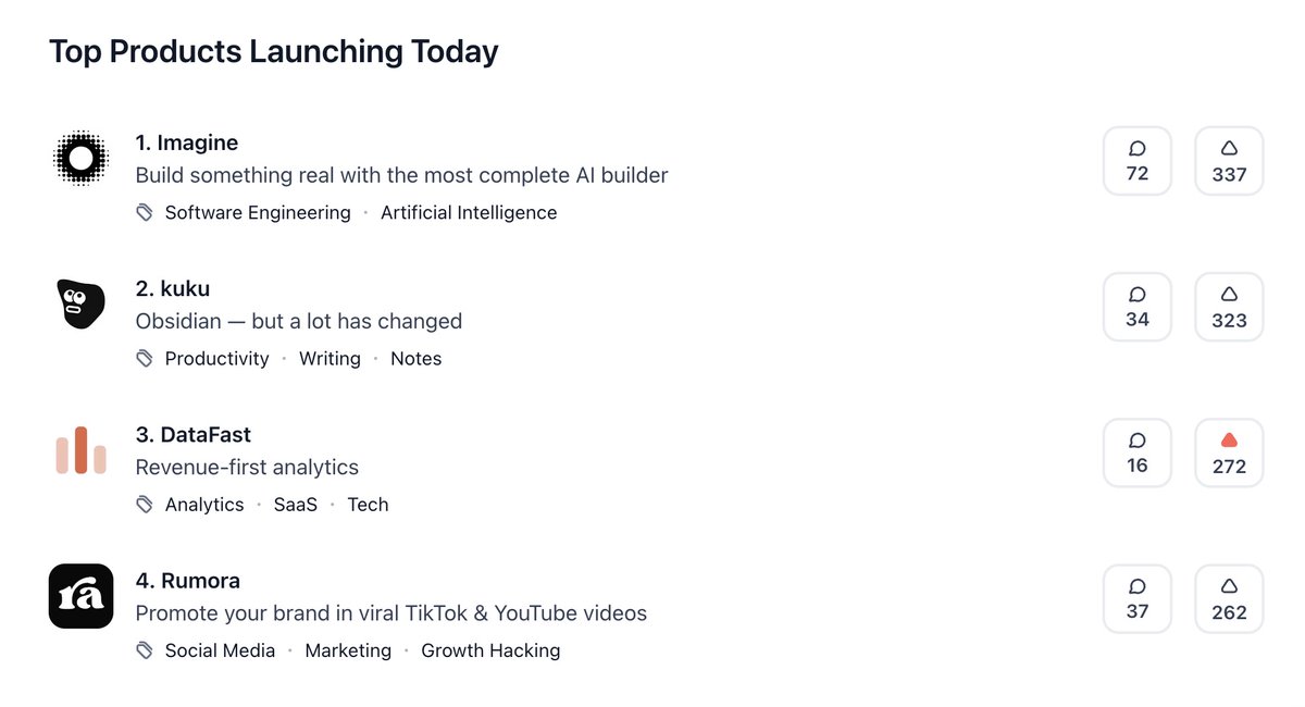 marclou's tweet photo. Fierce competition on @ProductHunt today.

If you have a minute to spare, I'd love your support 🙏

https://t.co/wWL5BDKiNA https://t.co/LhrwHodPvi