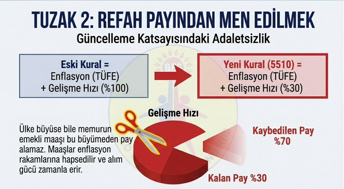 Migros depo işçilerinin, Yemek Sepeti işçilerinin mücadelesine de bin selam olsun.
#KamudaKayıtDışıÜcreteSon