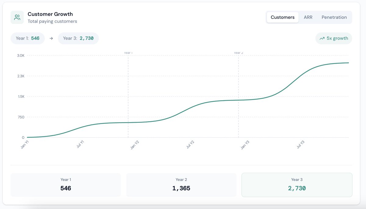 gregpower's tweet image. I am actually blown away by how good @superagent is. The quality of this is genuinely staggering