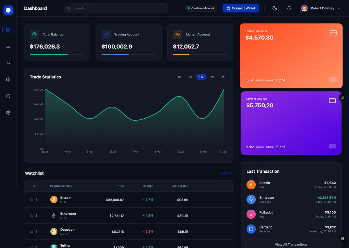 Dark mode 🤝 Light mode Designed & built this crypto dashboard with a  strong focus on clarity, usability, and visual hierarchy. React + clean UX  hits different. https://t.co/JmIF5dMuAU https://t.co/weRyk8VmZU #UIUX # ReactJS #Web3Design #