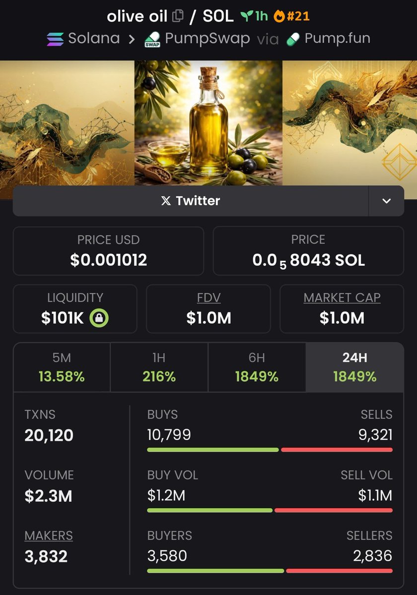 Looking for entry on $olive oil