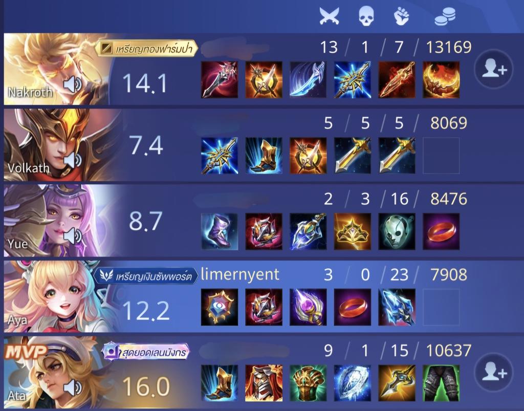 g0menchan's tweet image. ถ้าจัดอันดับคอมโบน้ำลายยืดอันดับ 1 ขอยกให้ อาต้าอาย่า จั๊นไม่ลงไปไหนเลย คืออึดเกินไปมาก565856565555