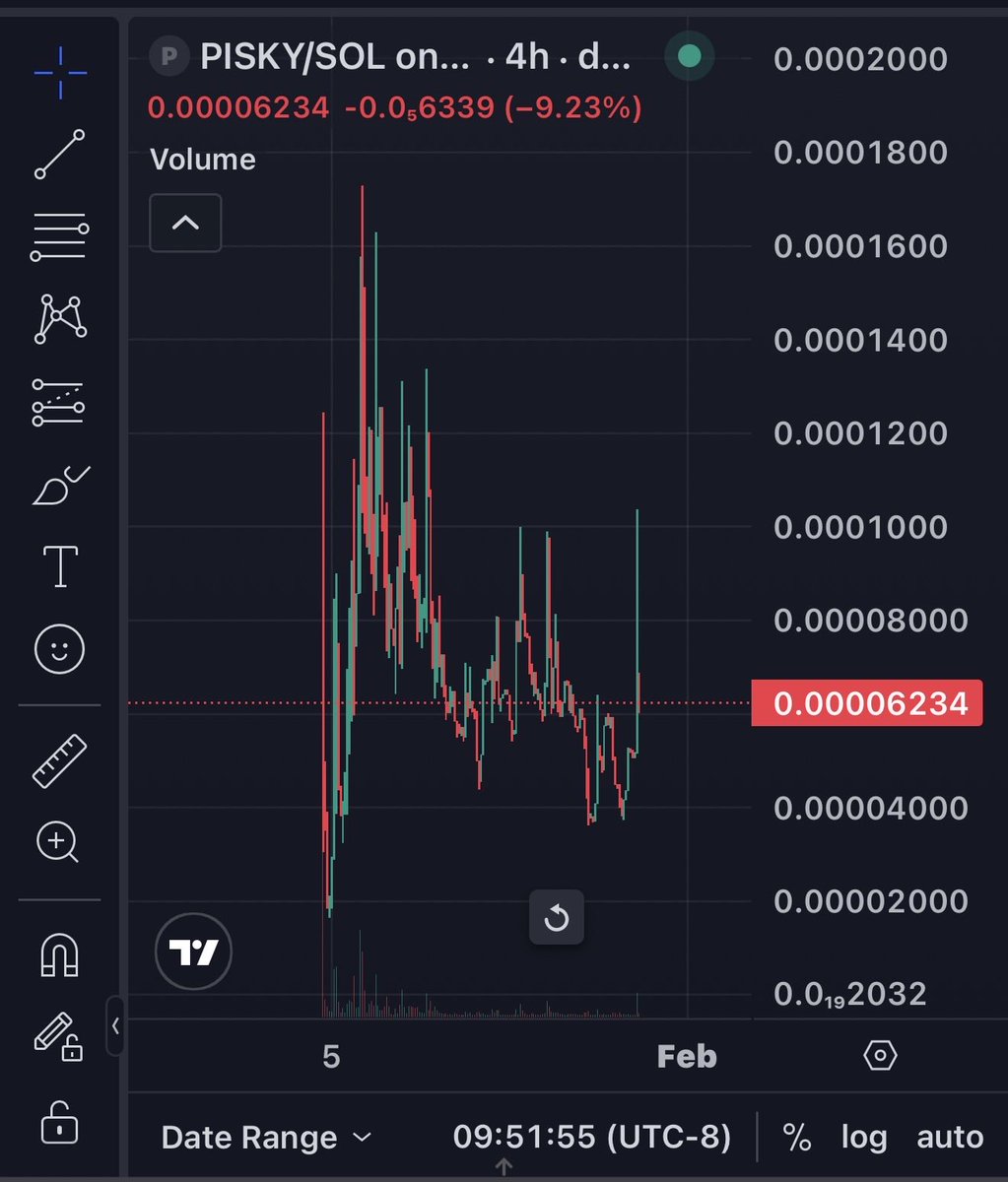<a href="/stocktalkweekly/">Stock Talk</a> Conviction 
$Pisky
Dedicated doxxed dev
Flying under the radar for now

BiHnJu8P8hcDEKzVKLzC1D22StvTZjC7AFFUfF2kpump