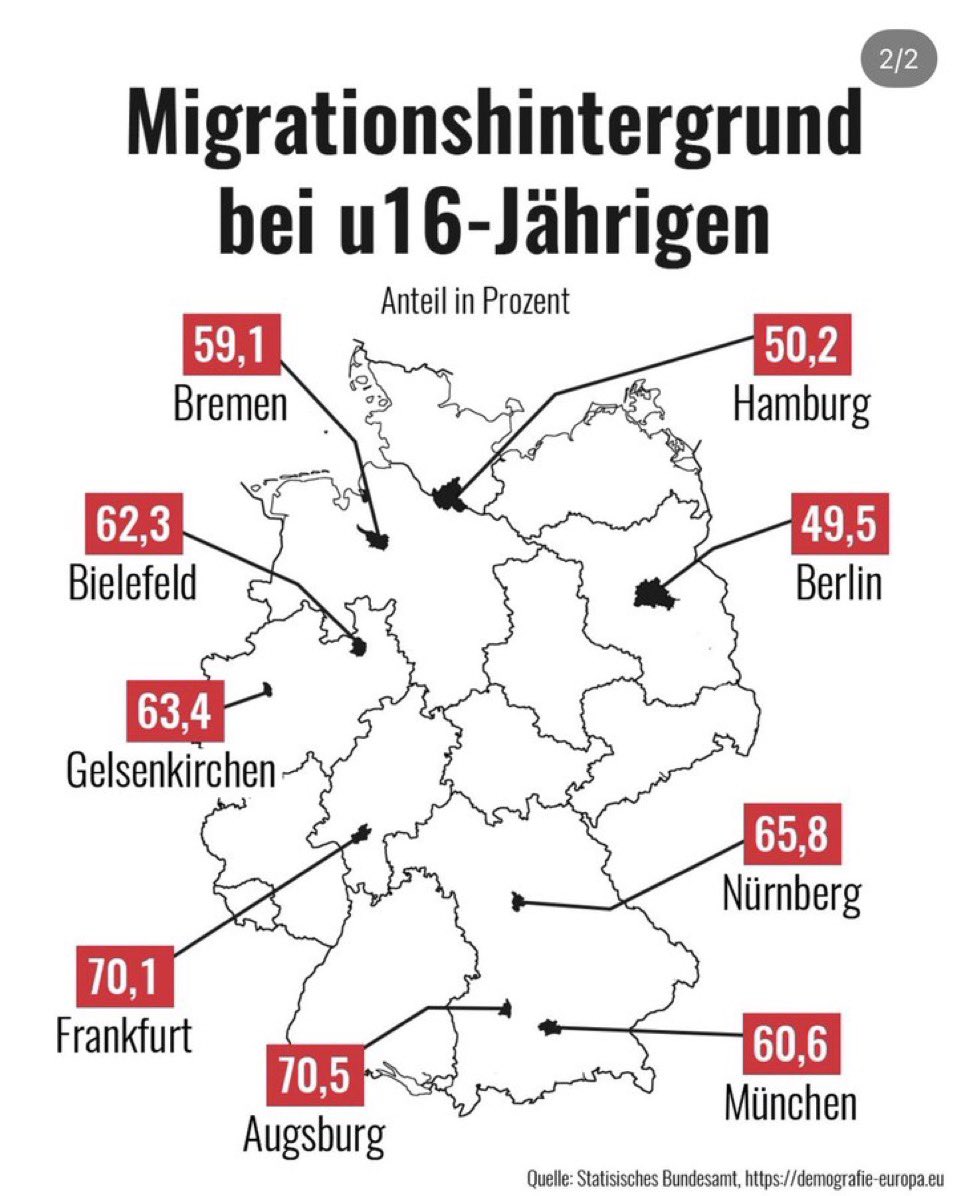 Bevölkerungsaustausch in Deutschland zu 60% bereits abgeschlossen
