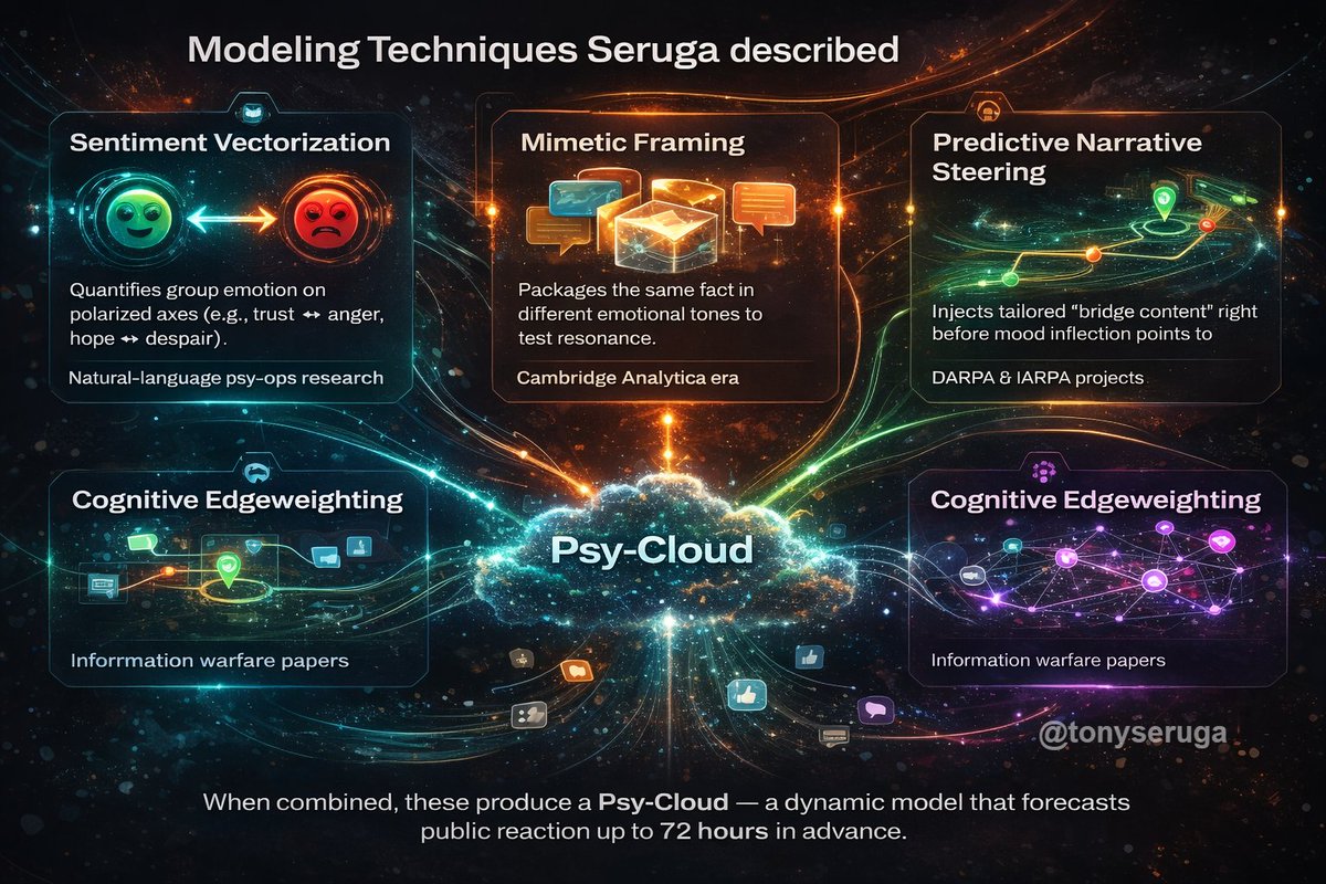 TonySeruga's tweet image. My partners and I have been lifelong data scientists. We own the digital ID of every mobile device/computer in the U.S. and have indexed and archived every IP address in the world. Our extensive experience in big and deep data, including geotracking and geolocation, makes our…
