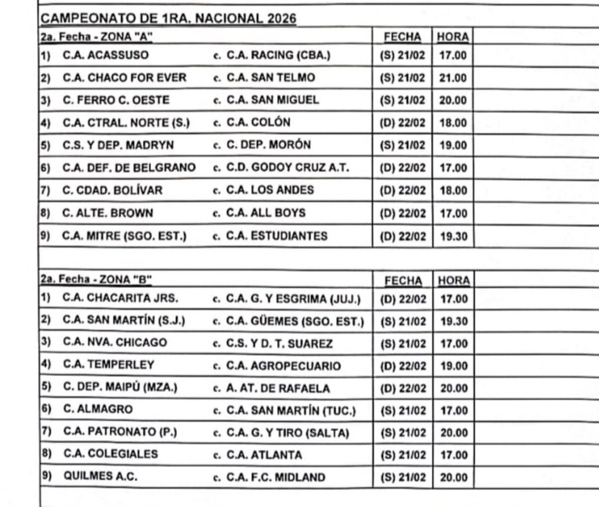 Paso la 2da fecha de la Primera Nacional. A pedido de varios de uds