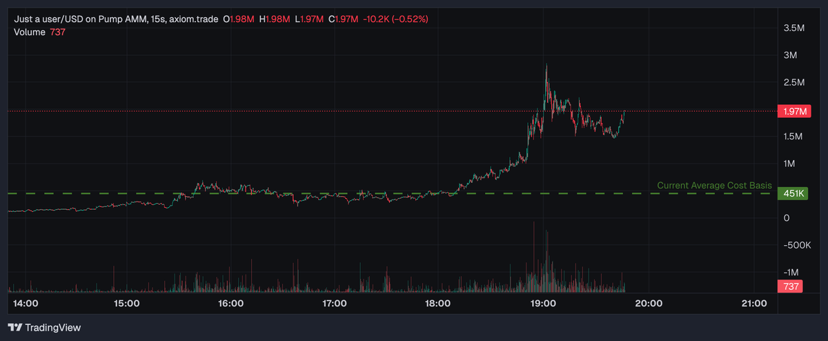 Ready for the next leg up?

$USER