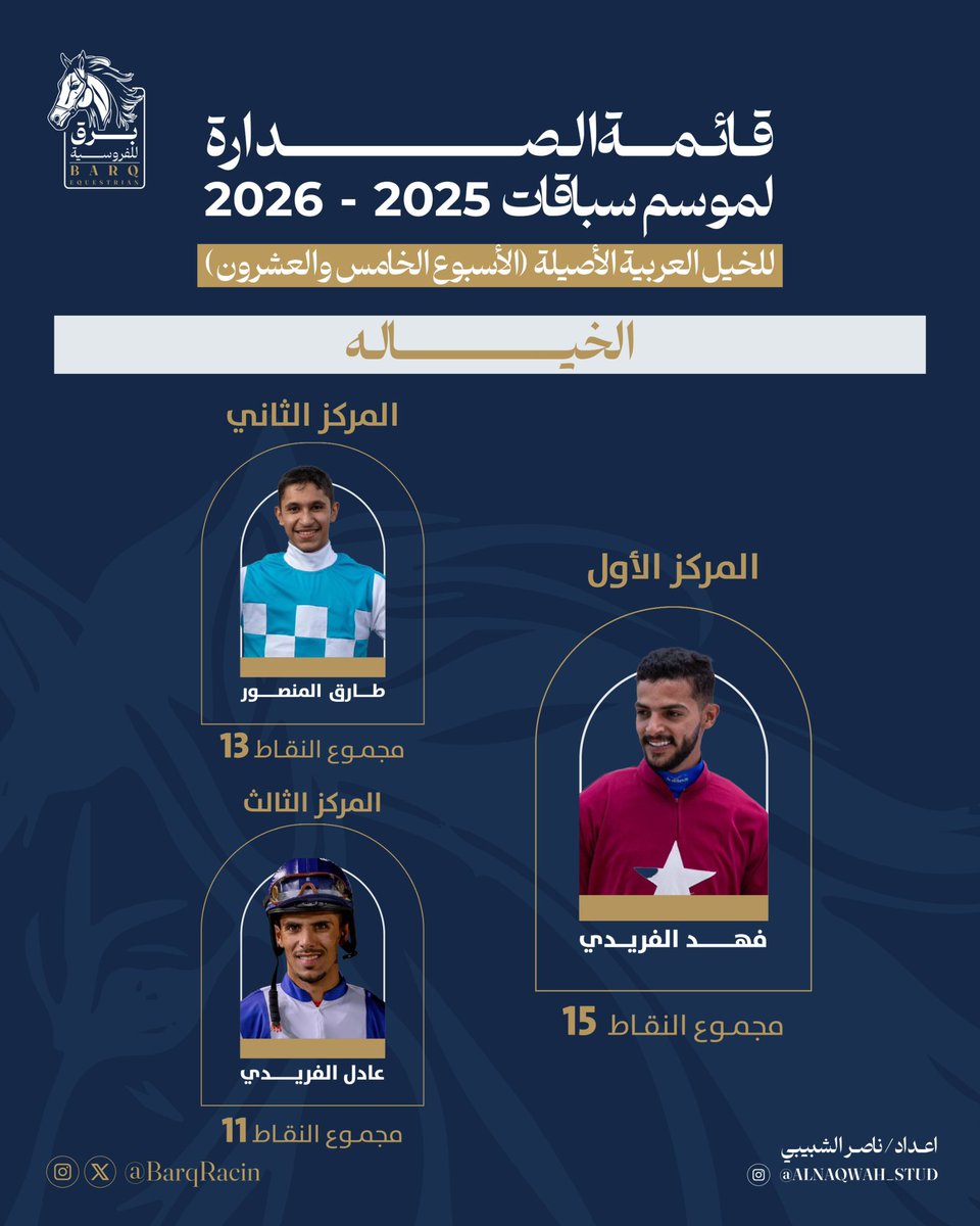 برق للفروسية tweet media