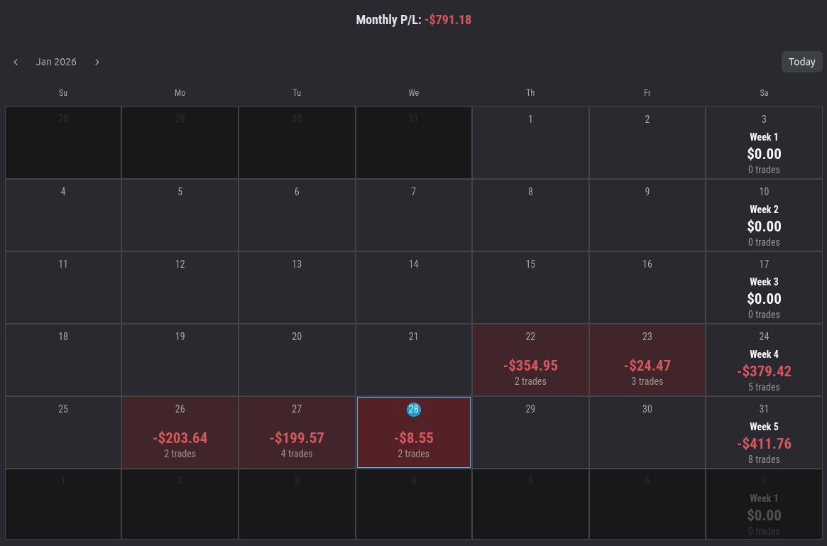 DRxICT's tweet image. I took one breakeven trade on ES yesterday during the ADR session. Was expecting a higher Risk:Reward so had my stops trailed to breakeven. Did not take any trades in NY open RDR. Considering the volatility in the aftermarket sessions I am trading ADR breakouts with low Risk.